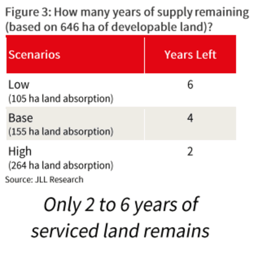 industrial-absorption-jll