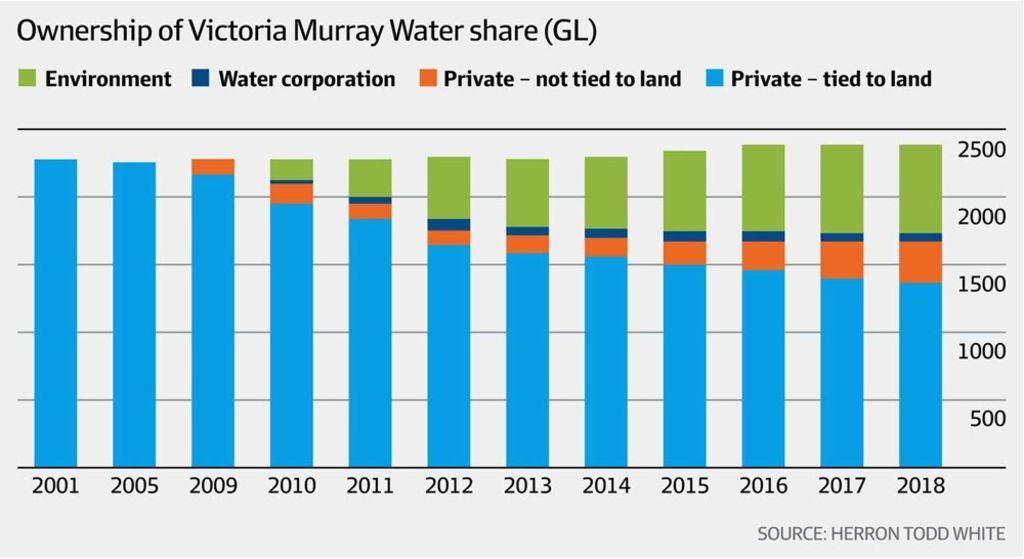 waterownership-graphAFR
