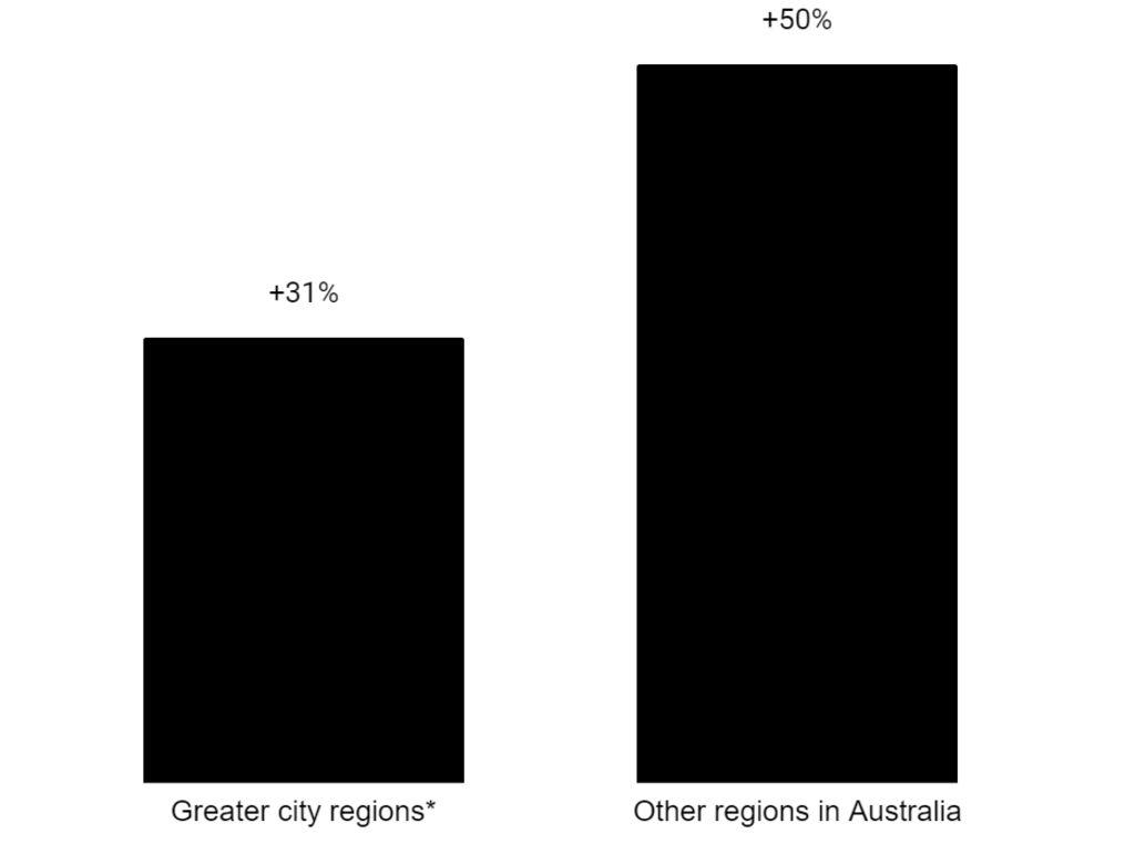 creofficegraph