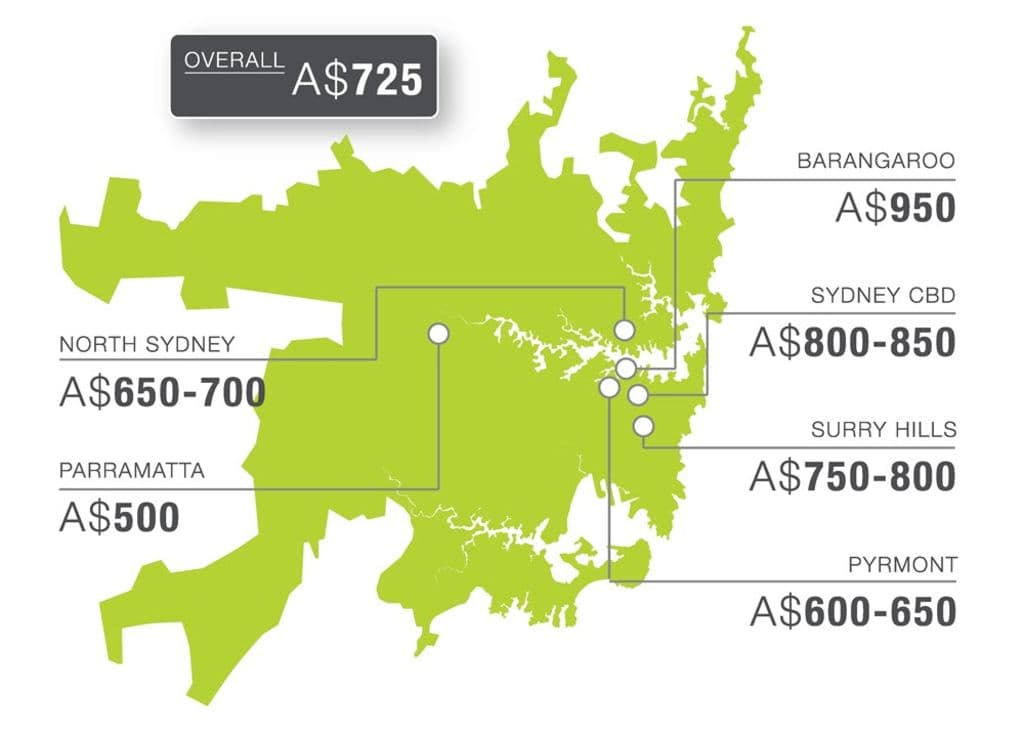 coworkinggraphsydney