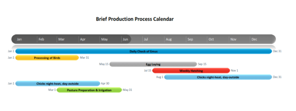 emu-production-calendar