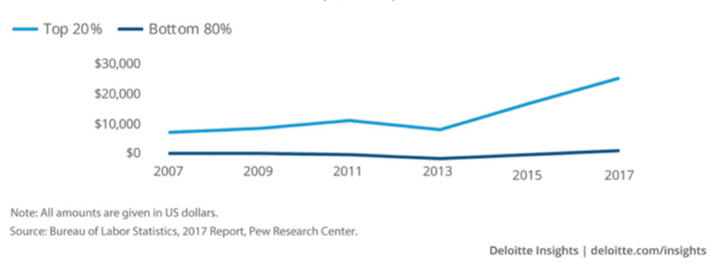 deloitte-us-discretionary-spending