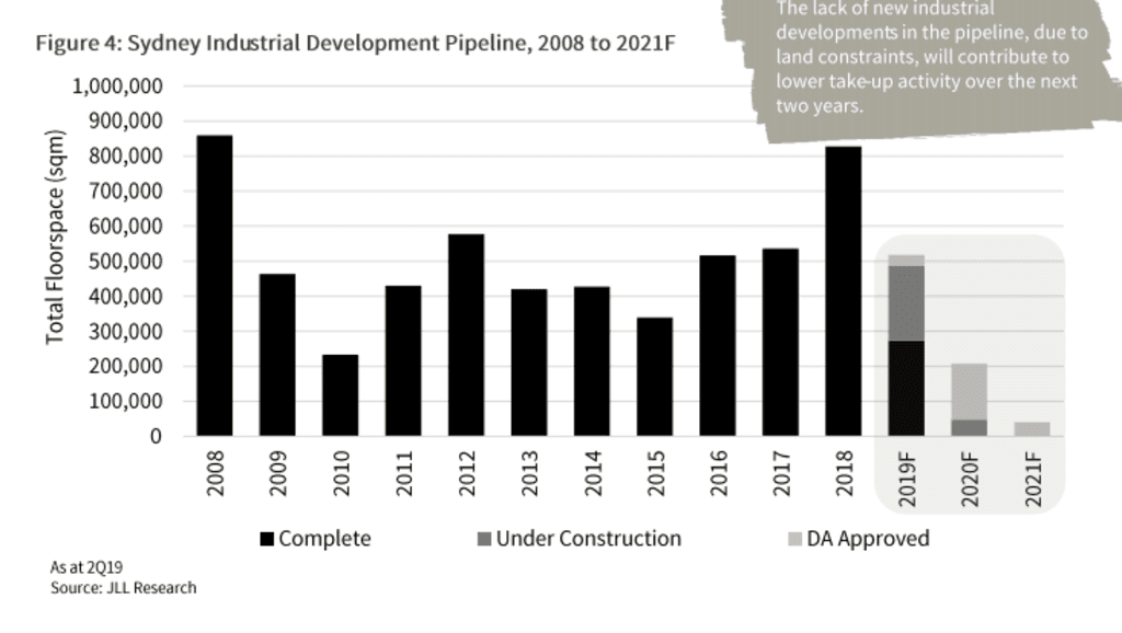 jll-development-pipeline
