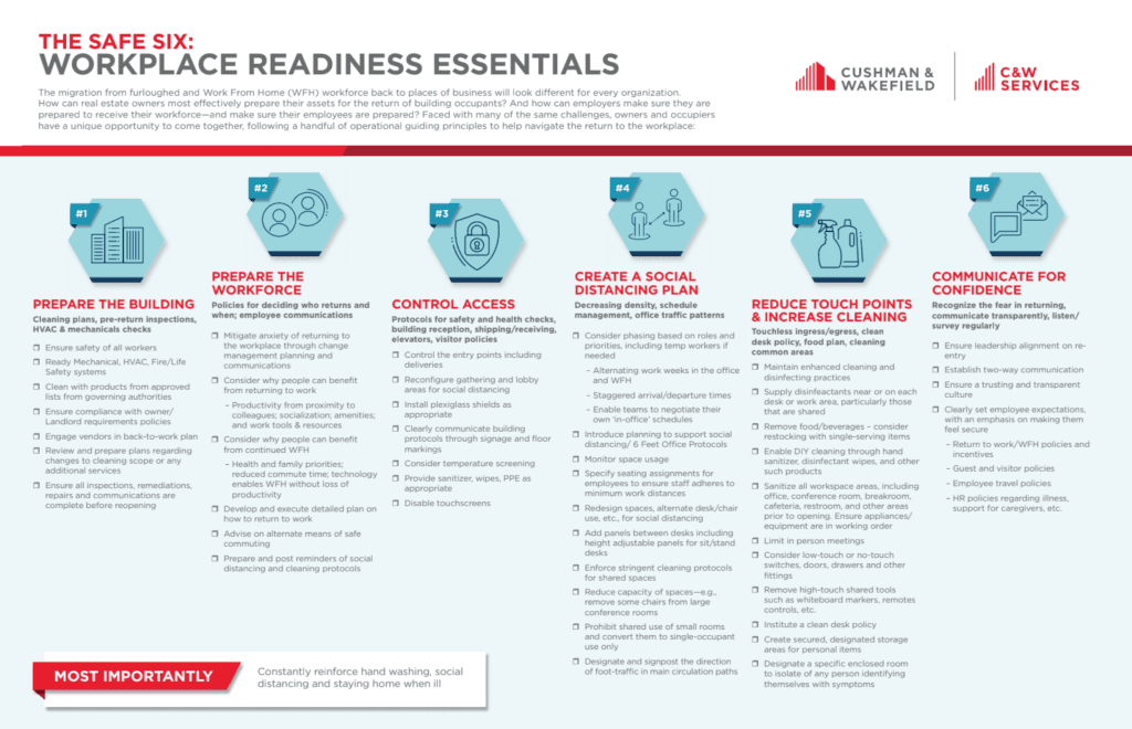 cushman-wakefield-safe-six