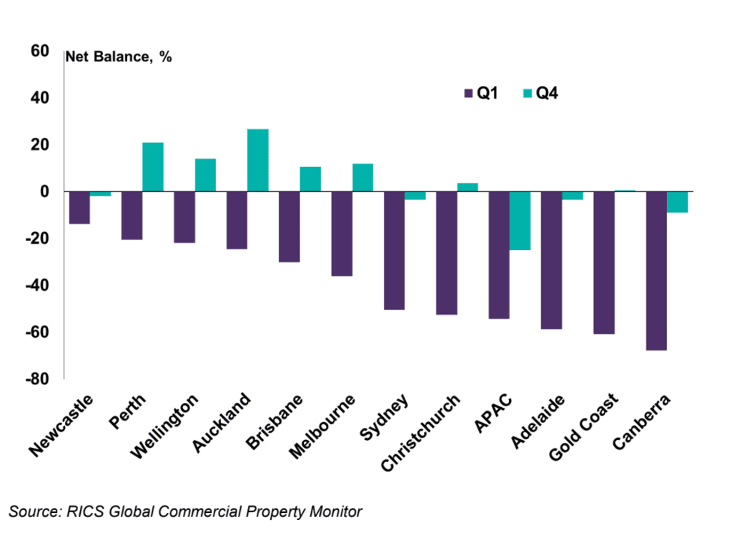 rics-cross-border-flows
