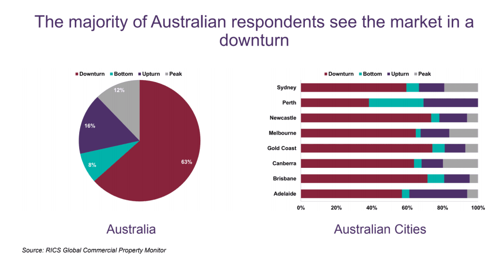 rics-q1-survey