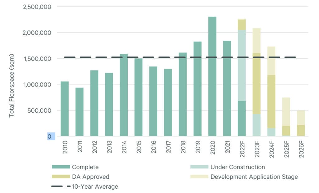 Development_supply_pipeline_CBRE-JPG_kvpjsd