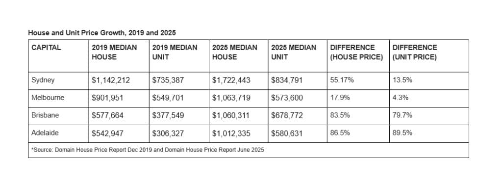 House price report table