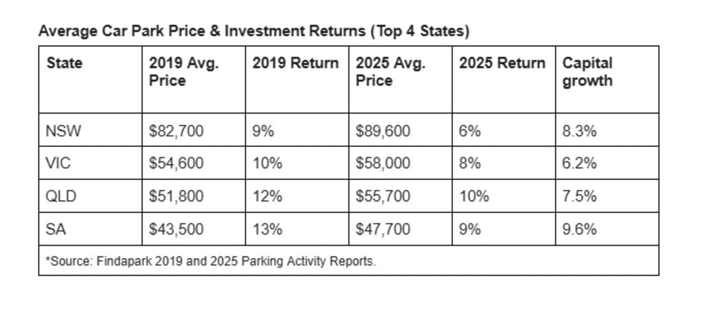 Car park price table