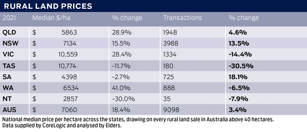RURAL_LAND_PRICES_TABLE_varjxq